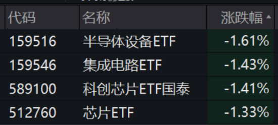 ETF日报:石油供应端疾速萎缩,近期原油价格持续上涨