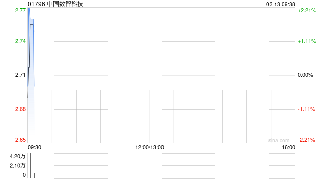 中国数智科技终止认购协议