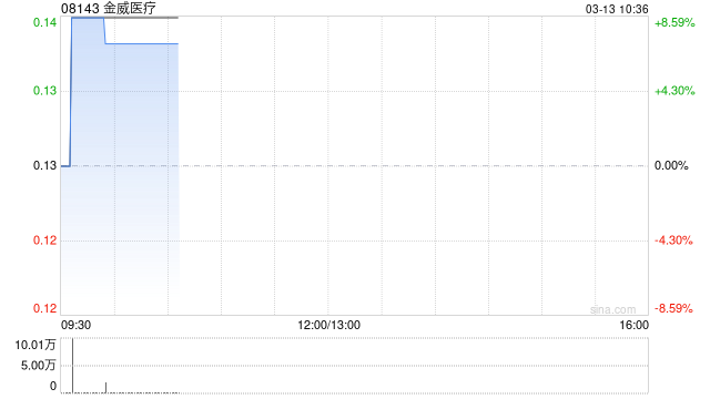 金威医疗公布拟进行股份合并