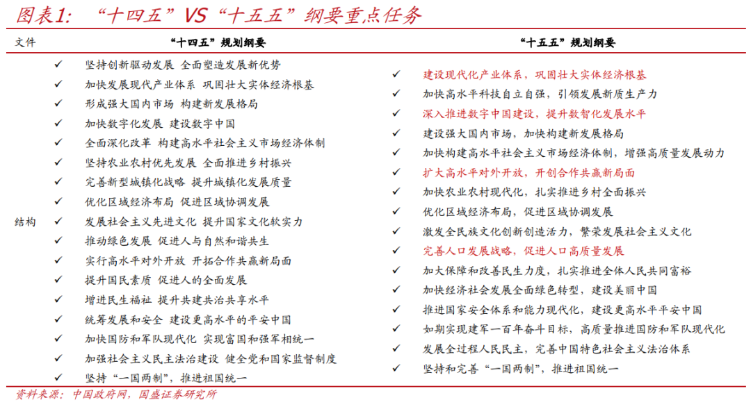 国盛证券首席经济学家熊园透视“十五五”规划：焦点与路径