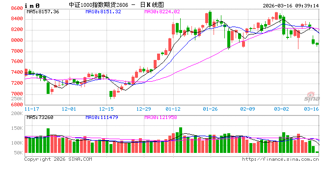 指数震荡调整 互联网板块领跌