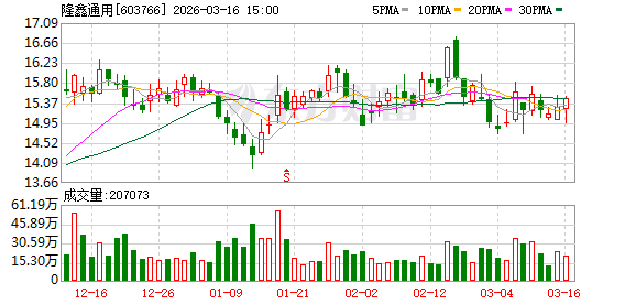 隆鑫通用：无极欧洲业务稳健发展，客户与合作伙伴关系牢固