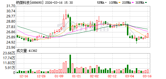 纳微科技：公司2026年员工持股计划已完成标的股票的过户