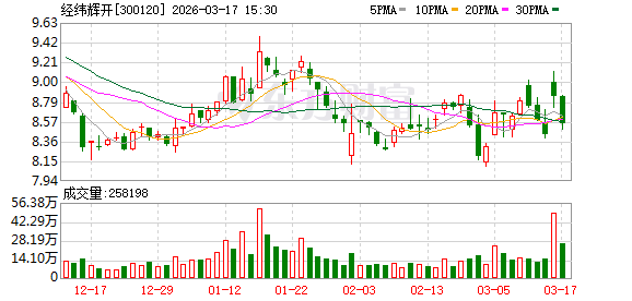 经纬辉开：公司管理层将切实维护公司及股东权益