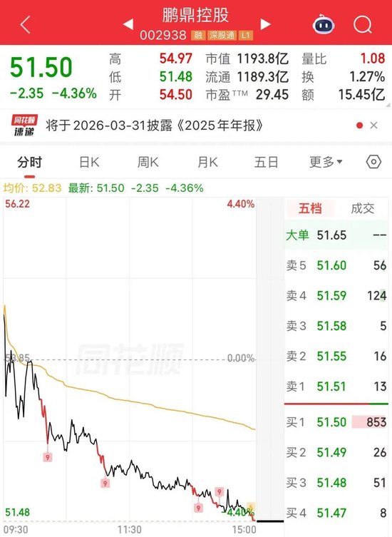 投资110亿!PCB龙头拟投建生产基地