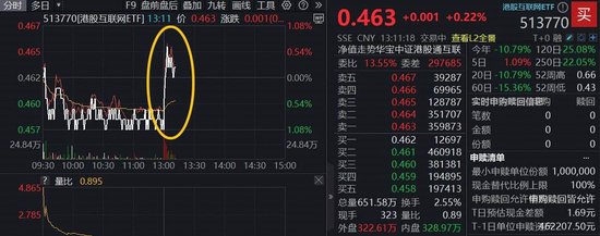 刚刚，突然猛拉！AI算力和存储产品官宣涨价，阿里巴巴张超2%，最新财报今日披露