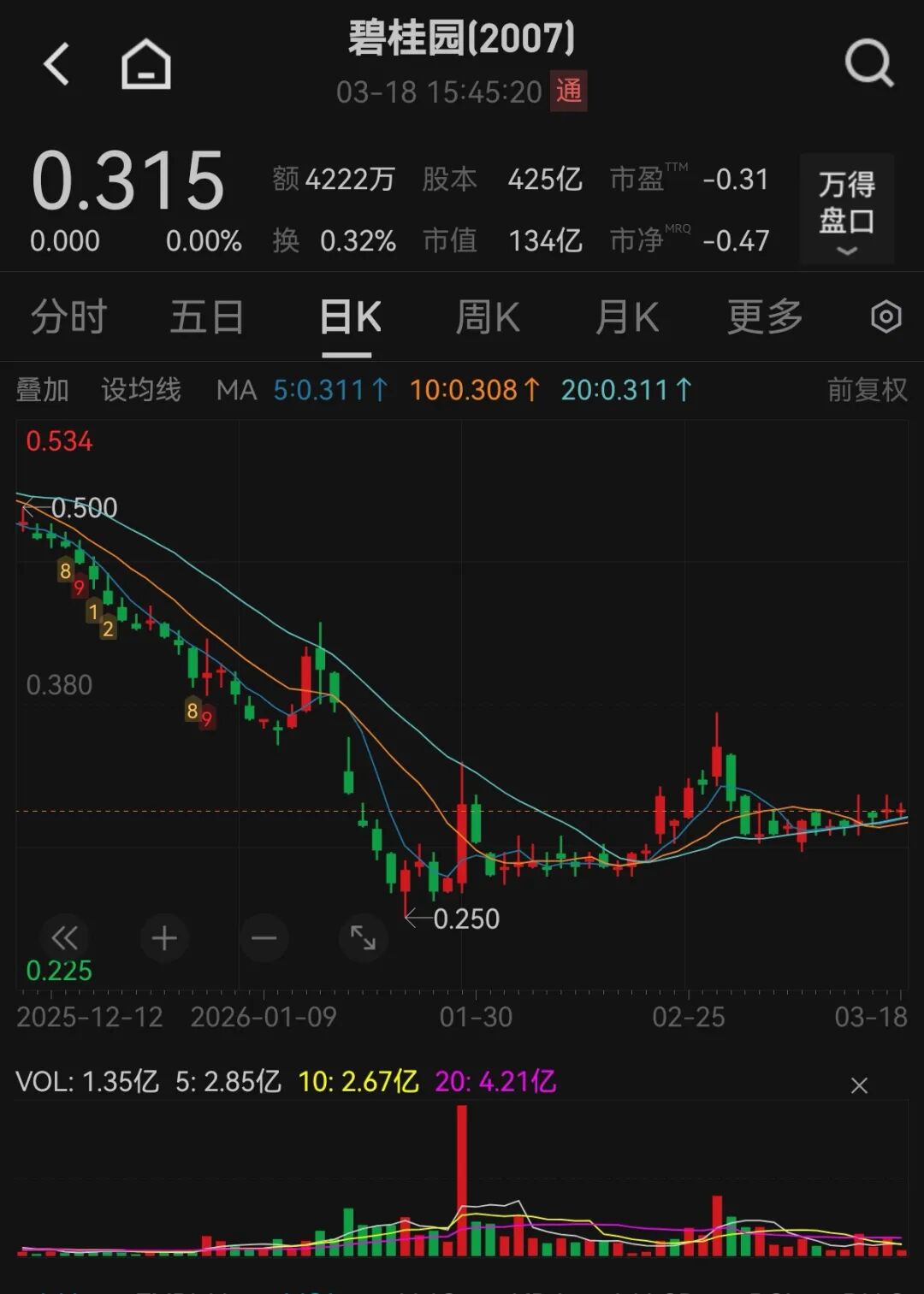 大规模召回离职员工？碧桂园澄清！