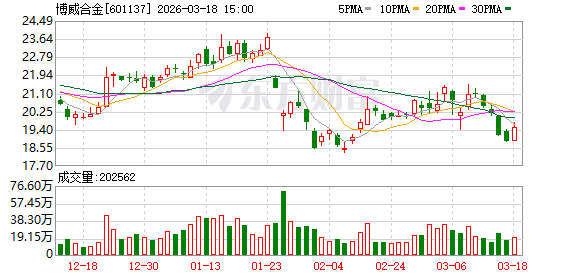 博威合金：公司将借助数字化研发平台一如既往加快新产品、新技术的研发