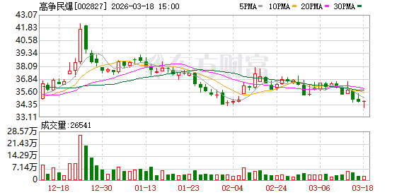 高争民爆：公司及控股子公司成远矿业具备完善的民爆产品供应及爆破施工服务能力