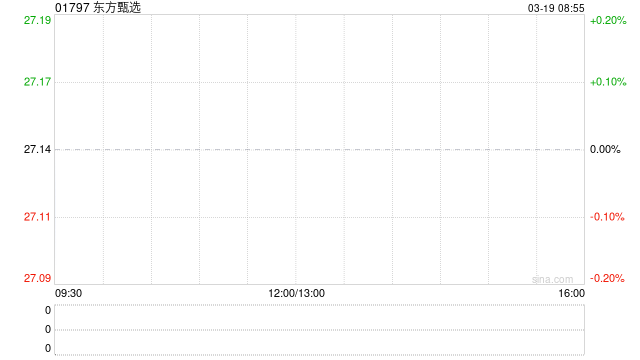 东方甄选根据股份奖励计划发行合计546.97万股