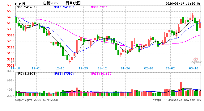 光大期货:3月19日软商品日报