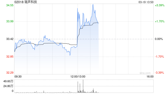 瑞声科技将于6月18日派发末期股息每股0.35港元