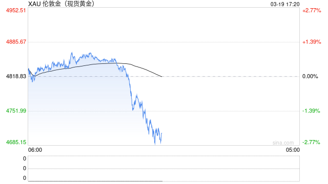 黄金急跌是陷阱还是机会？四大核心逻辑揭示“打折”时刻已至