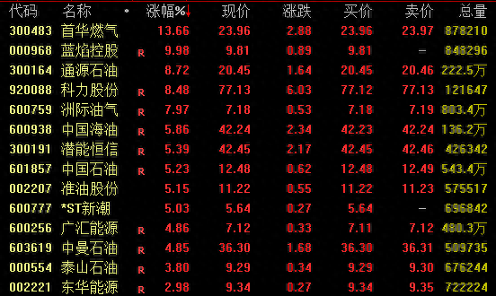 欧股开盘大跌！黄金跳水、白银暴跌