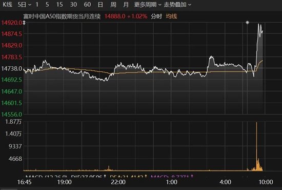 直线拉升!A股,又一只千元股诞生!