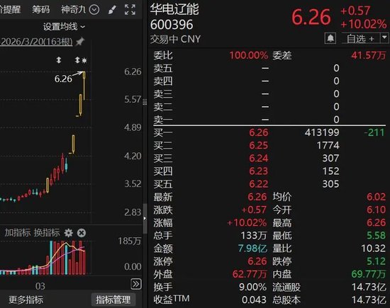 直线拉升!A股,又一只千元股诞生!
