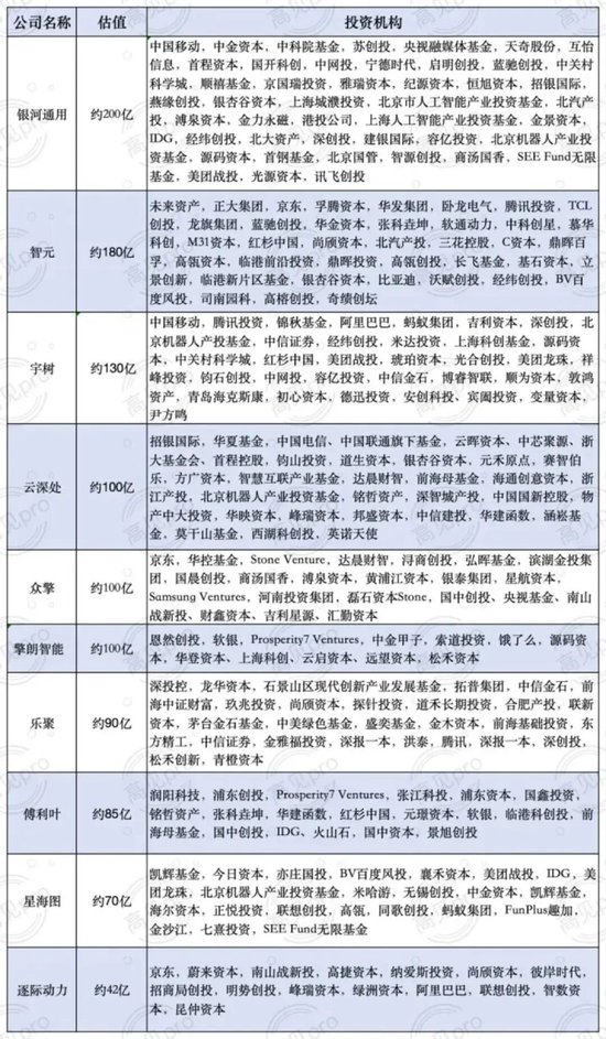 超20家IPO倒计时!2026年具身智能进入“上市大年”