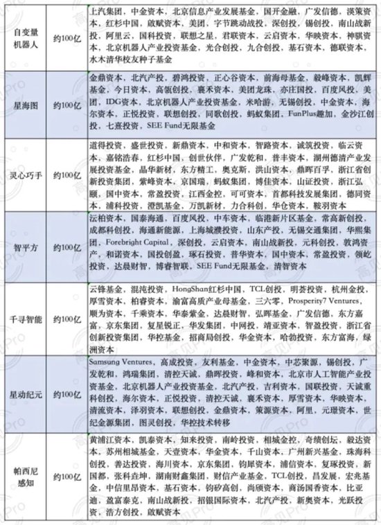 超20家IPO倒计时!2026年具身智能进入“上市大年”