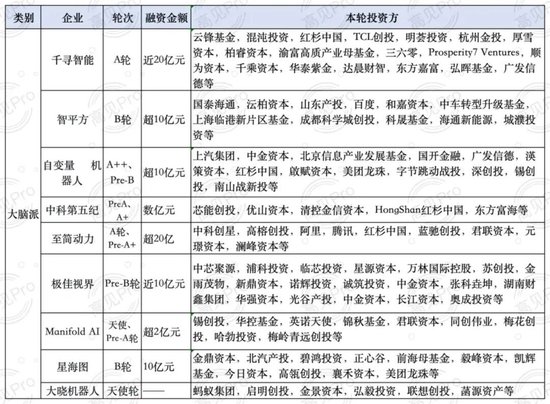 超20家IPO倒计时!2026年具身智能进入“上市大年”