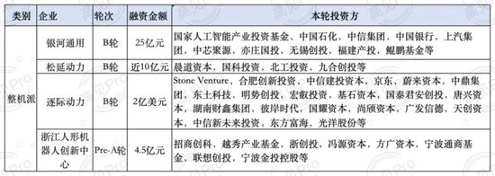 超20家IPO倒计时!2026年具身智能进入“上市大年”