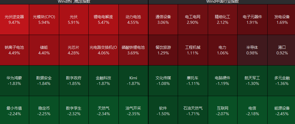 集体爆发!千亿巨头,涨停!