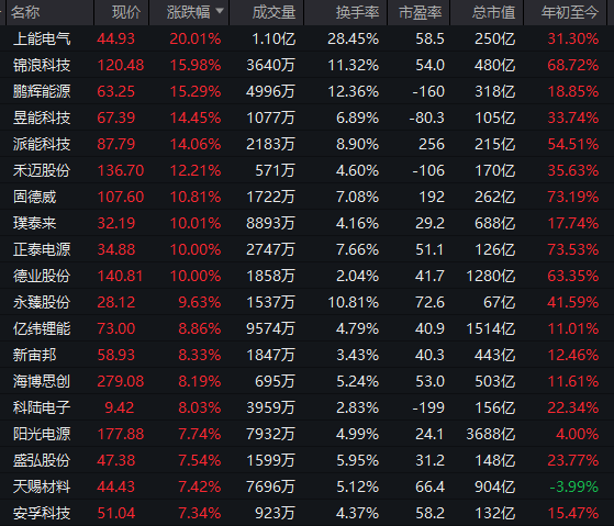 集体爆发!千亿巨头,涨停!