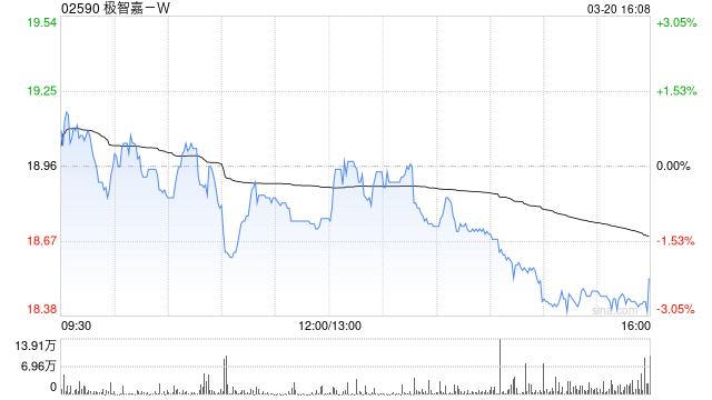 全球仓储机器人龙头极智嘉迎来盈利拐点 华西证券首予“买入”评级