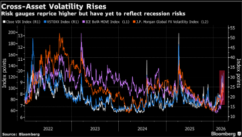 市场自满情绪开始松动 高盛客户转向防范股市重挫