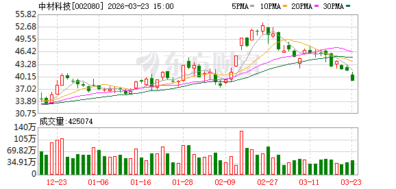中材科技：2025年隔膜国际客户销量同比增长