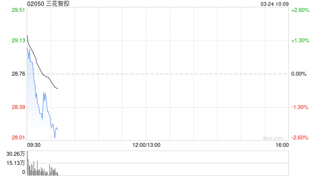 三花智控拟派发末期股息每10股2.8元