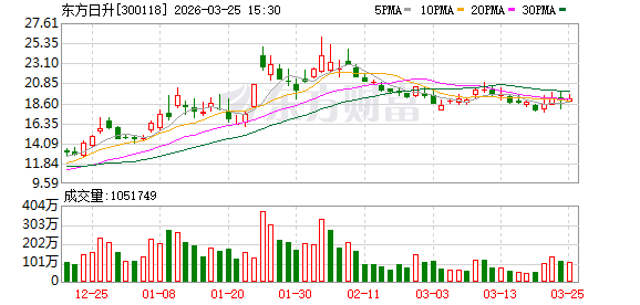 东方日升：2026年4月10日召开2026年第一次临时股东会