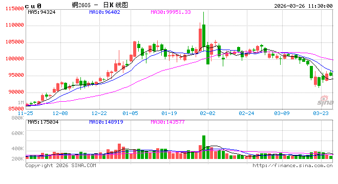 中信建投期货:3月26日工业品早报