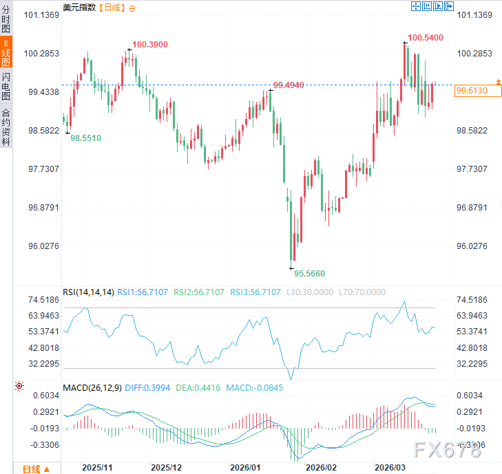 美国国会休会在即,政府部分停摆引机场瘫痪,美元面临信任危机