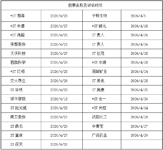 投资者注意！2026年4月，这29只股票诉讼时效即将届满