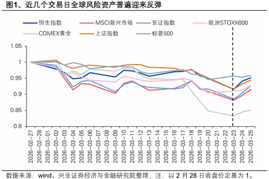 兴证策略张启尧团队：港股反转需要什么条件？