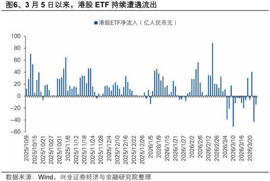 兴证策略张启尧团队:港股反转需要什么条件?