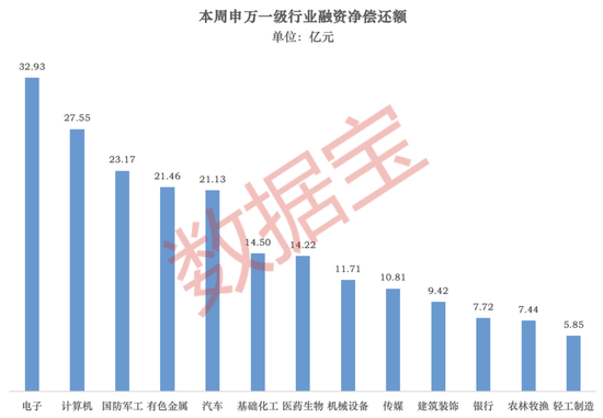 融资资金大调仓！光模块被狂买，半导体芯片遭大幅偿还（附名单）
