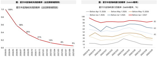 广发证券：5轮石油危机复盘：行业轮动有何规律？