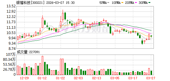 银禧科技：董事会审议通过《2025年度总经理工作报告》等多项议案