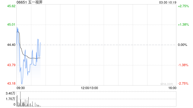五一视界建议采纳受限制股份单位计划