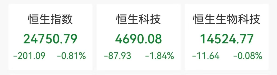 港股铝业股逆势爆发，中铝国际大涨22%，科网股全线跳水