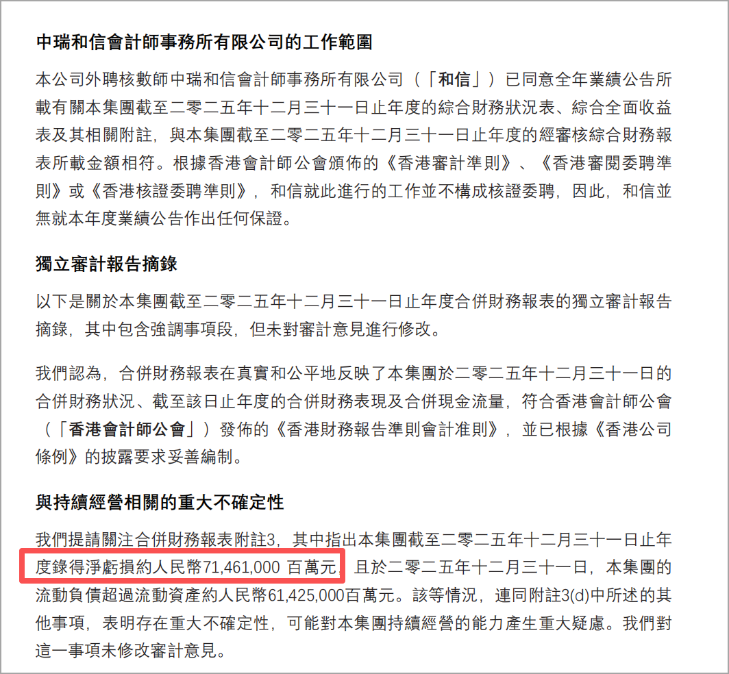 亏损7146.1亿，这家上市物企闹出天大笑话