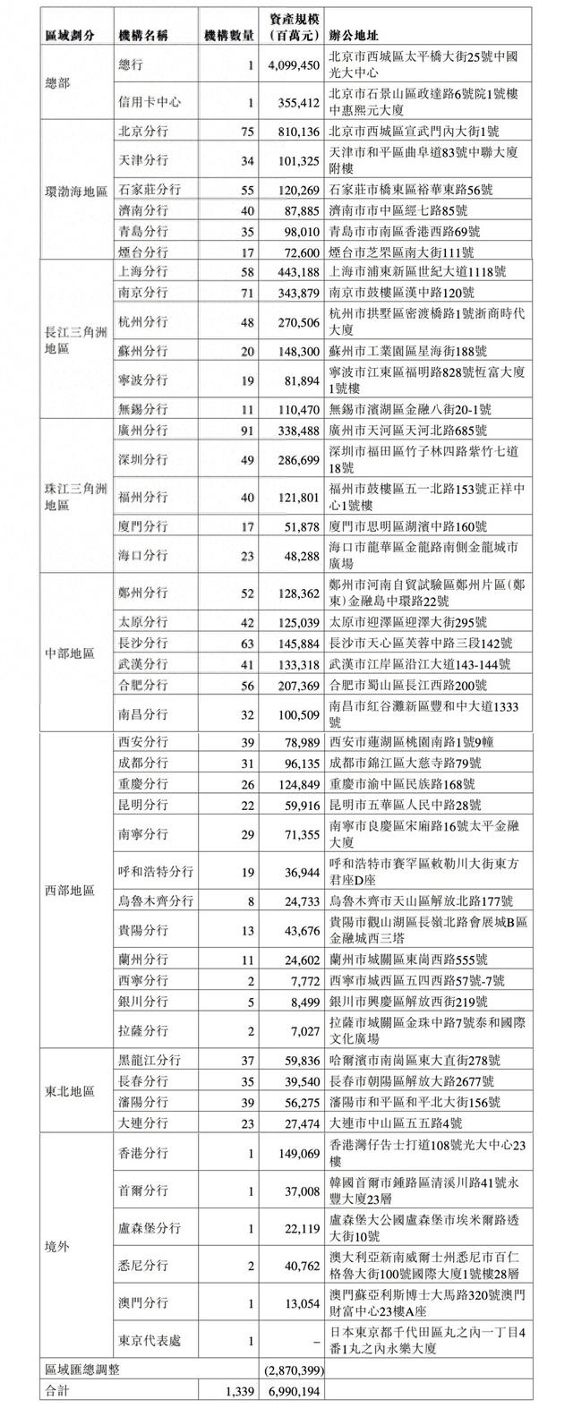 A股、H股年报数据不一致！光大银行更正年报分支机构的资产规模数据
