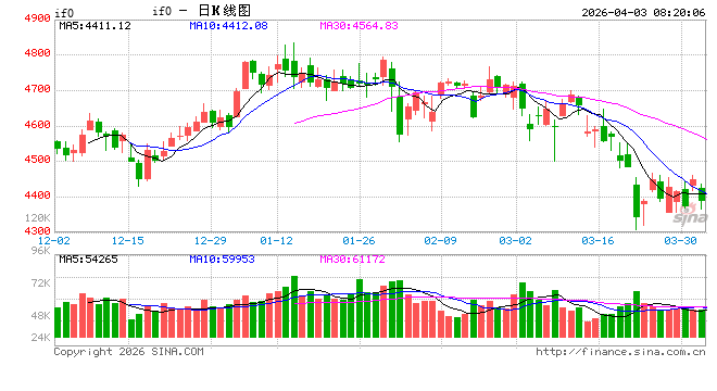 年内外资机构调研A股热情持续高涨