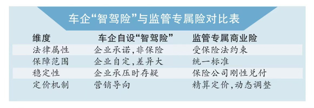 智驾上路 保险如何“跟跑”？