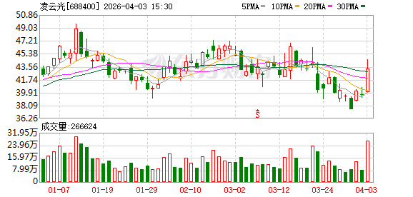 凌云光：当前OCS应用呈现“北美领先、中国跟进”格局