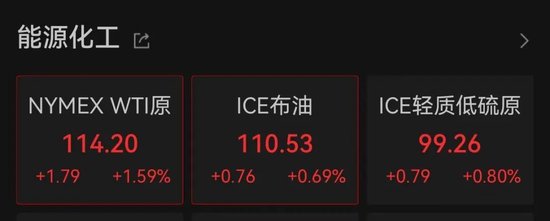 伊朗超级能源枢纽遭袭，原油价格直线拉升！