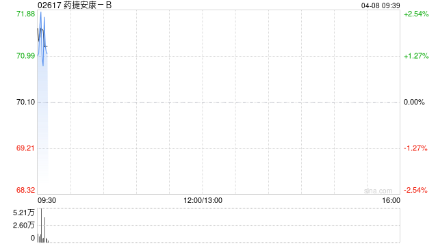 药捷安康-B建议采纳H股股份奖励计划