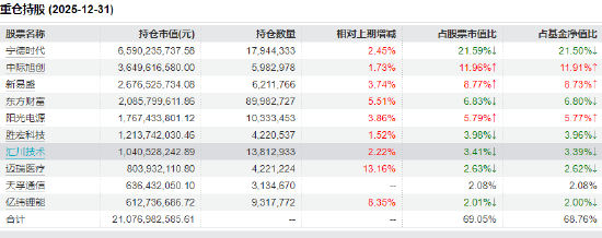 美伊停战+国产大模型突破 创业板50ETF华安(159949)半日成交11.44亿领跑同类