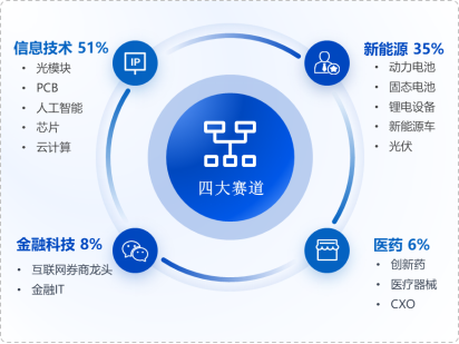 华安基金：追“光”识“新”更掘“金”创业板50指数聚焦新质生产力赛道